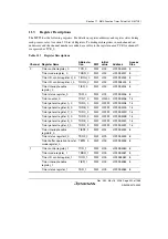 Предварительный просмотр 459 страницы Renesas Single-Chip Microcomputer SH7203 Hardware Manual