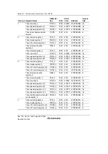 Предварительный просмотр 460 страницы Renesas Single-Chip Microcomputer SH7203 Hardware Manual