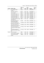 Предварительный просмотр 461 страницы Renesas Single-Chip Microcomputer SH7203 Hardware Manual