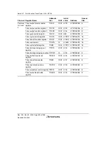 Предварительный просмотр 462 страницы Renesas Single-Chip Microcomputer SH7203 Hardware Manual