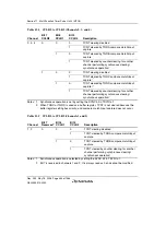 Предварительный просмотр 464 страницы Renesas Single-Chip Microcomputer SH7203 Hardware Manual