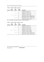 Предварительный просмотр 466 страницы Renesas Single-Chip Microcomputer SH7203 Hardware Manual