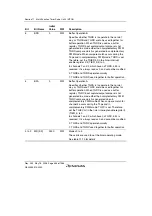 Предварительный просмотр 468 страницы Renesas Single-Chip Microcomputer SH7203 Hardware Manual