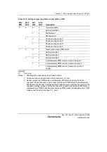 Предварительный просмотр 469 страницы Renesas Single-Chip Microcomputer SH7203 Hardware Manual