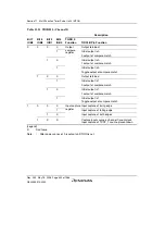 Предварительный просмотр 472 страницы Renesas Single-Chip Microcomputer SH7203 Hardware Manual