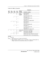 Предварительный просмотр 473 страницы Renesas Single-Chip Microcomputer SH7203 Hardware Manual