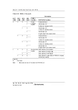 Предварительный просмотр 474 страницы Renesas Single-Chip Microcomputer SH7203 Hardware Manual