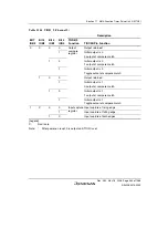 Предварительный просмотр 475 страницы Renesas Single-Chip Microcomputer SH7203 Hardware Manual