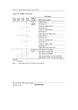 Предварительный просмотр 480 страницы Renesas Single-Chip Microcomputer SH7203 Hardware Manual