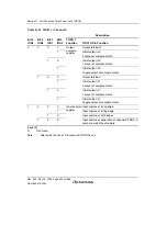 Предварительный просмотр 482 страницы Renesas Single-Chip Microcomputer SH7203 Hardware Manual