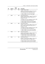 Предварительный просмотр 489 страницы Renesas Single-Chip Microcomputer SH7203 Hardware Manual