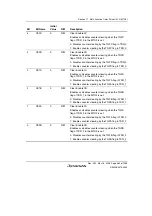 Предварительный просмотр 499 страницы Renesas Single-Chip Microcomputer SH7203 Hardware Manual