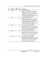 Предварительный просмотр 501 страницы Renesas Single-Chip Microcomputer SH7203 Hardware Manual