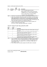 Предварительный просмотр 502 страницы Renesas Single-Chip Microcomputer SH7203 Hardware Manual