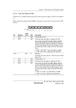 Предварительный просмотр 505 страницы Renesas Single-Chip Microcomputer SH7203 Hardware Manual