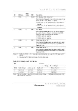 Предварительный просмотр 511 страницы Renesas Single-Chip Microcomputer SH7203 Hardware Manual