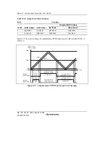 Предварительный просмотр 512 страницы Renesas Single-Chip Microcomputer SH7203 Hardware Manual