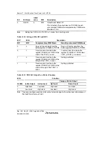 Предварительный просмотр 514 страницы Renesas Single-Chip Microcomputer SH7203 Hardware Manual