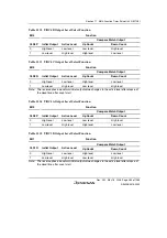 Предварительный просмотр 515 страницы Renesas Single-Chip Microcomputer SH7203 Hardware Manual