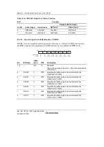 Предварительный просмотр 516 страницы Renesas Single-Chip Microcomputer SH7203 Hardware Manual