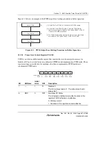 Предварительный просмотр 517 страницы Renesas Single-Chip Microcomputer SH7203 Hardware Manual