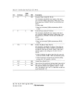 Предварительный просмотр 518 страницы Renesas Single-Chip Microcomputer SH7203 Hardware Manual