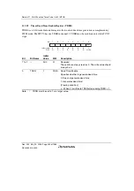 Предварительный просмотр 526 страницы Renesas Single-Chip Microcomputer SH7203 Hardware Manual