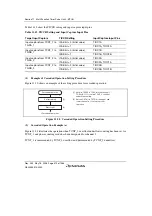 Предварительный просмотр 542 страницы Renesas Single-Chip Microcomputer SH7203 Hardware Manual