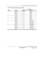 Предварительный просмотр 547 страницы Renesas Single-Chip Microcomputer SH7203 Hardware Manual