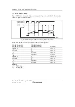 Предварительный просмотр 554 страницы Renesas Single-Chip Microcomputer SH7203 Hardware Manual