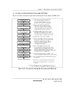 Предварительный просмотр 559 страницы Renesas Single-Chip Microcomputer SH7203 Hardware Manual