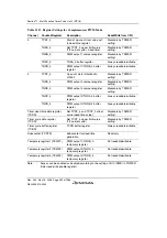 Предварительный просмотр 562 страницы Renesas Single-Chip Microcomputer SH7203 Hardware Manual