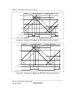 Предварительный просмотр 578 страницы Renesas Single-Chip Microcomputer SH7203 Hardware Manual