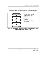 Предварительный просмотр 585 страницы Renesas Single-Chip Microcomputer SH7203 Hardware Manual