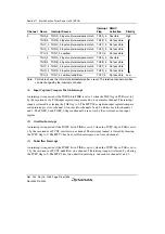 Предварительный просмотр 606 страницы Renesas Single-Chip Microcomputer SH7203 Hardware Manual