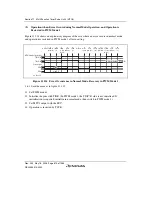 Предварительный просмотр 640 страницы Renesas Single-Chip Microcomputer SH7203 Hardware Manual