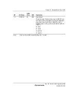 Предварительный просмотр 673 страницы Renesas Single-Chip Microcomputer SH7203 Hardware Manual