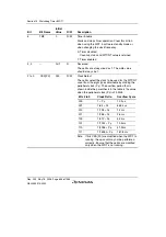 Предварительный просмотр 686 страницы Renesas Single-Chip Microcomputer SH7203 Hardware Manual