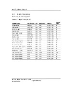 Предварительный просмотр 700 страницы Renesas Single-Chip Microcomputer SH7203 Hardware Manual