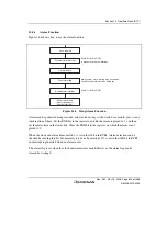 Предварительный просмотр 723 страницы Renesas Single-Chip Microcomputer SH7203 Hardware Manual