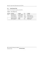 Предварительный просмотр 730 страницы Renesas Single-Chip Microcomputer SH7203 Hardware Manual