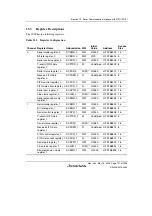 Предварительный просмотр 731 страницы Renesas Single-Chip Microcomputer SH7203 Hardware Manual