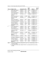 Предварительный просмотр 732 страницы Renesas Single-Chip Microcomputer SH7203 Hardware Manual