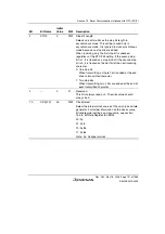 Предварительный просмотр 737 страницы Renesas Single-Chip Microcomputer SH7203 Hardware Manual