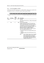 Предварительный просмотр 738 страницы Renesas Single-Chip Microcomputer SH7203 Hardware Manual