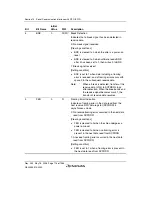 Предварительный просмотр 746 страницы Renesas Single-Chip Microcomputer SH7203 Hardware Manual