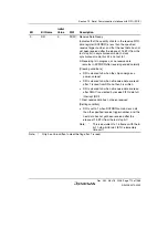 Предварительный просмотр 749 страницы Renesas Single-Chip Microcomputer SH7203 Hardware Manual