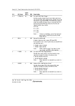 Предварительный просмотр 762 страницы Renesas Single-Chip Microcomputer SH7203 Hardware Manual