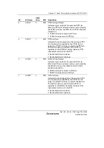 Предварительный просмотр 765 страницы Renesas Single-Chip Microcomputer SH7203 Hardware Manual