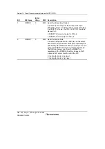 Предварительный просмотр 766 страницы Renesas Single-Chip Microcomputer SH7203 Hardware Manual